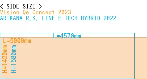 #Vision Qe Concept 2023 + ARIKANA R.S. LINE E-TECH HYBRID 2022-